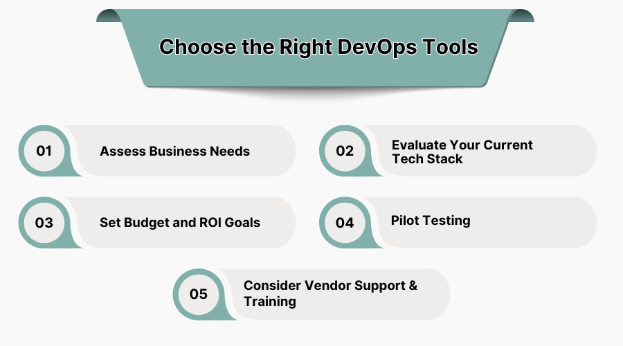 How to choose right devops platform